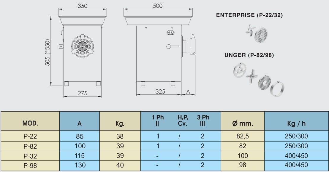 PICADORA DE CARNE TRIFÁSICA SIMPLE CORTE CON BOCA DE ALUMINIO P-22 - Imagen 2